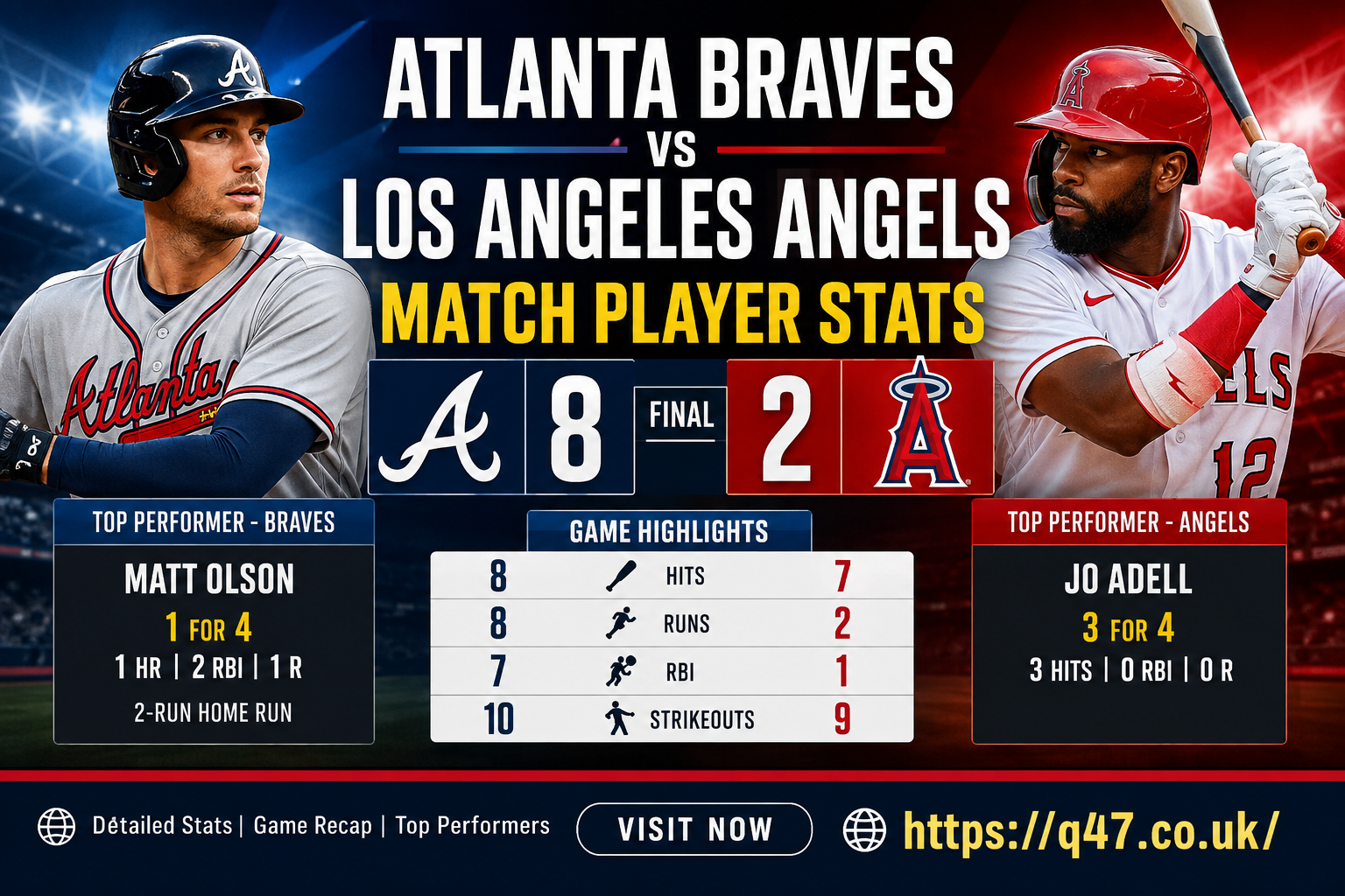 Atlanta Braves vs Los Angeles Angels match player stats