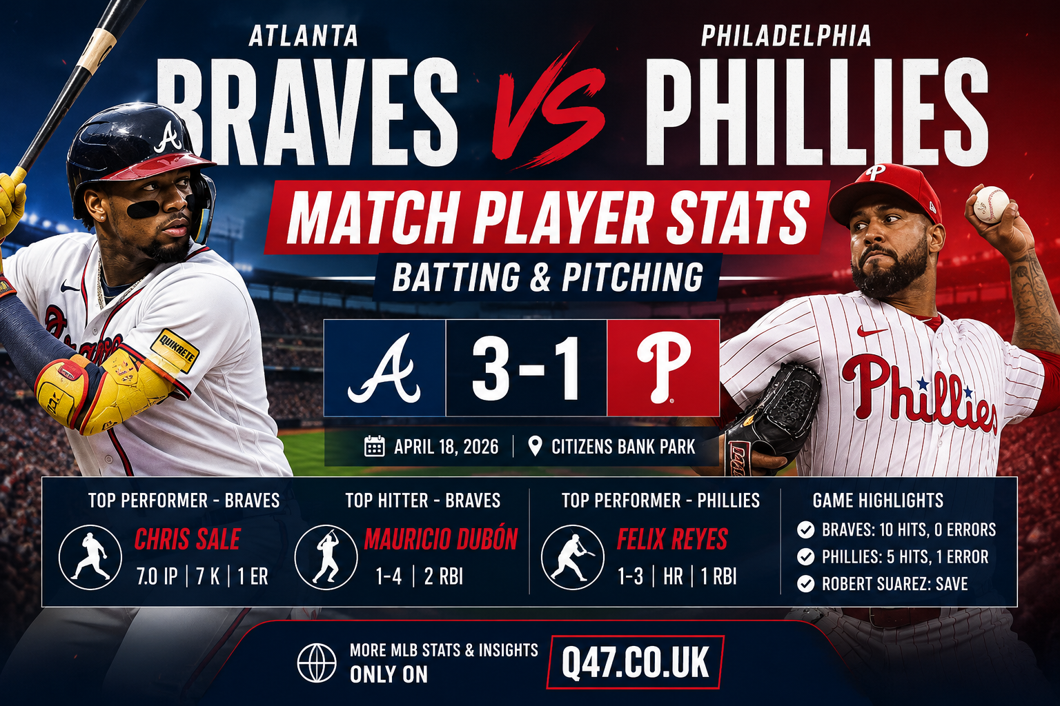 Atlanta Braves vs Phillies Match Player Stats