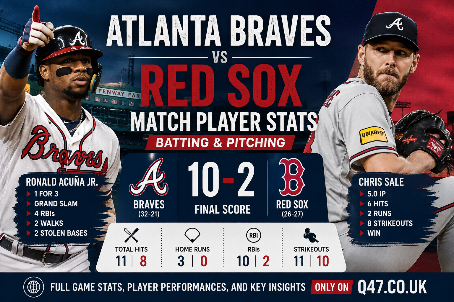 Atlanta Braves vs Red Sox Match Player Stats
